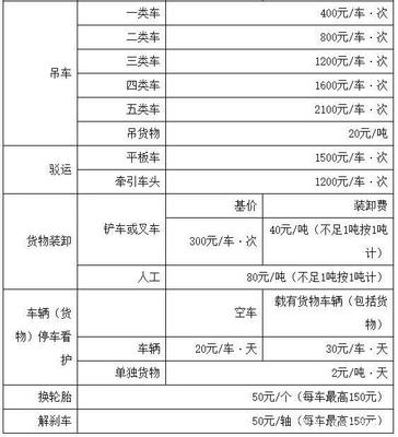 高速拖車(chē)救援太貴？9月1日起這一省免費(fèi)！人工裝卸服務(wù)更貼心